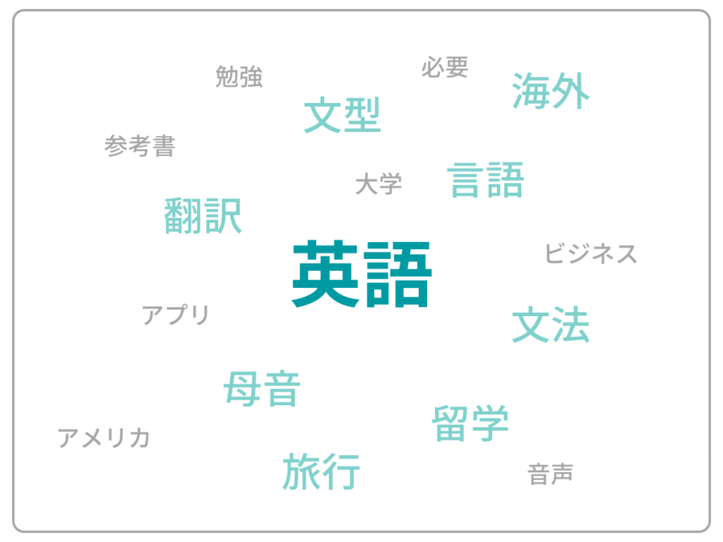 テキストマイニングのイメージ