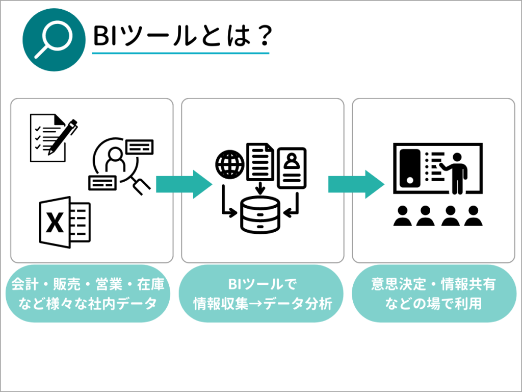 image02_BIツールとは?
