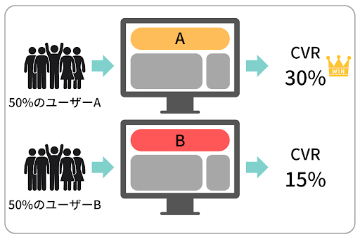 image01_ABテストとは