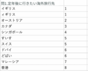 コードを振った単語一覧の画像