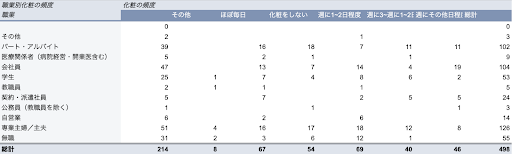 クロス集計表の完成画像