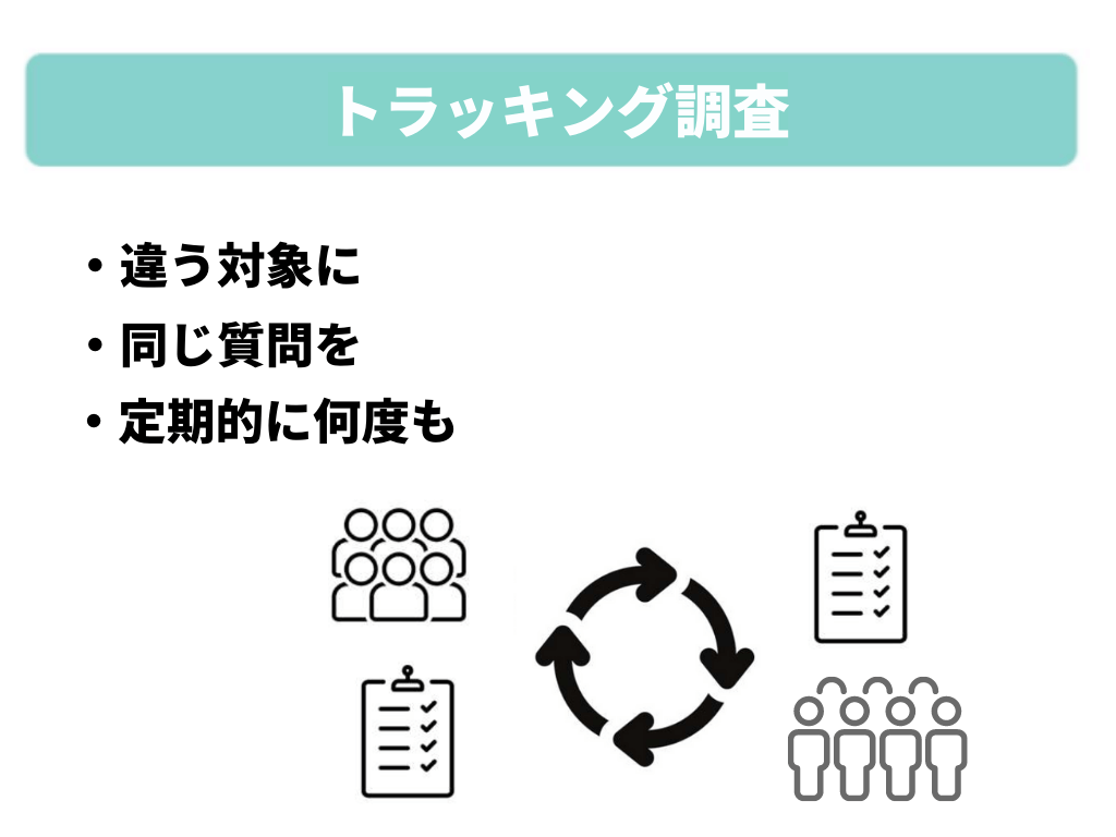 トラッキング調査|・違う対象に・同じ質問を・定期的に何度も