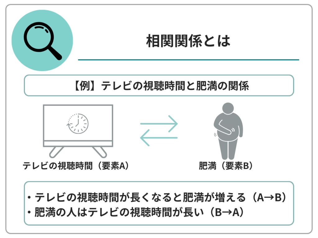 相関関係のイメージ画像