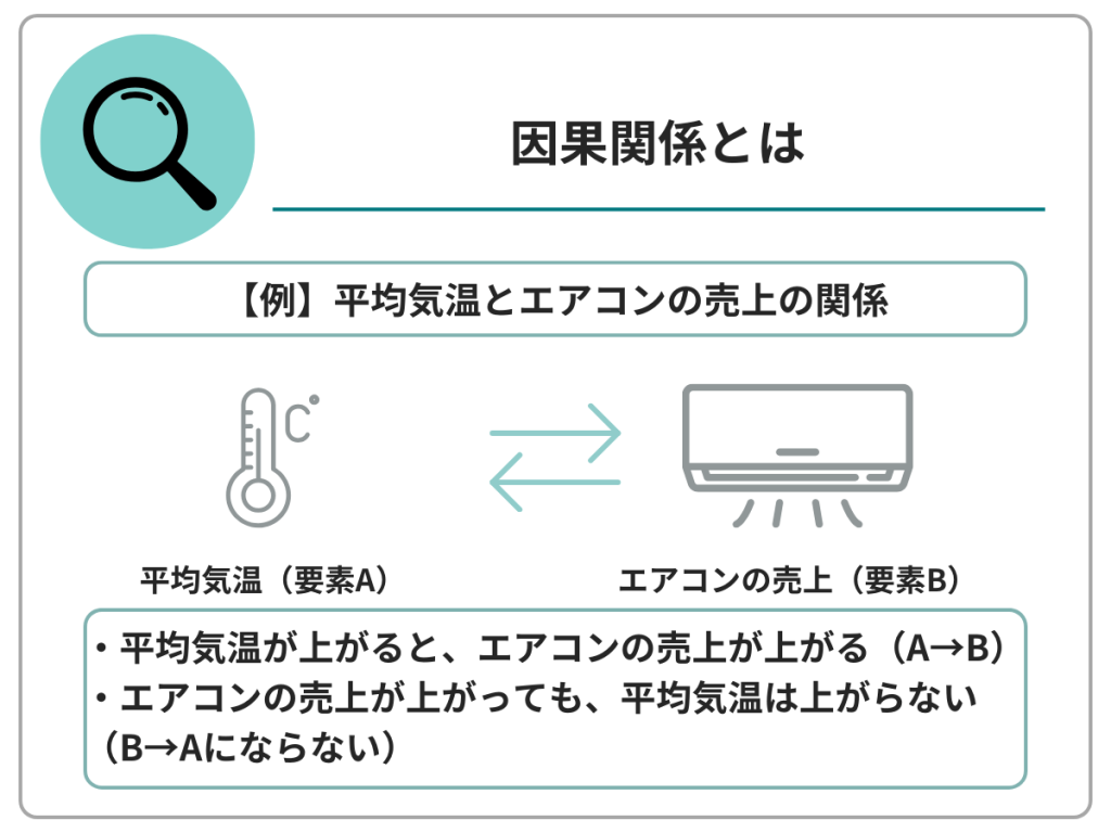 因果関係のイメージ画像