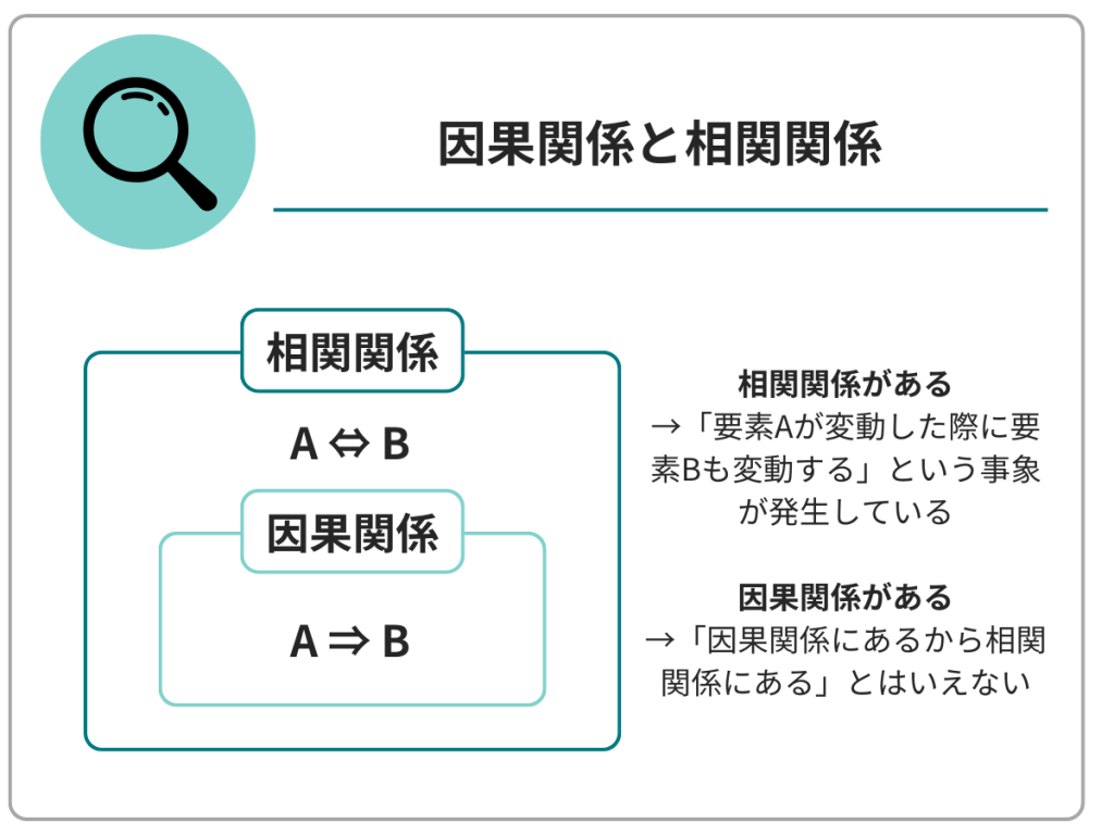 因果関係と相関関係のイメージ画像