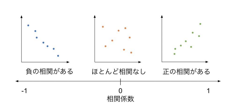 相関係数の正負のイメージ画像