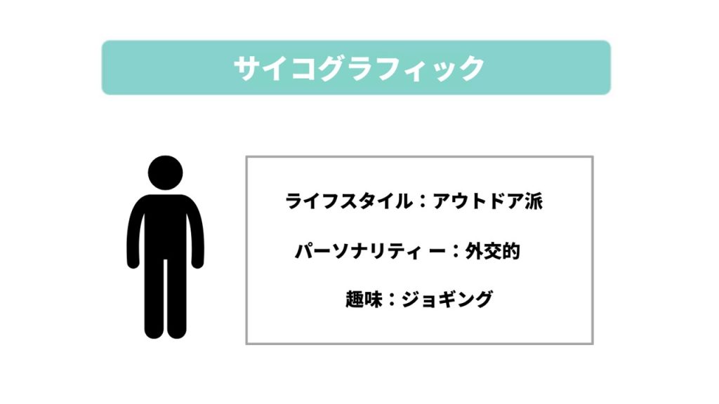 サイコグラフィック|ライフスタイル:アウトドア派、パーソナリティー:外交的、趣味:ジョギング