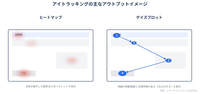 アイトラッキングのイメージ