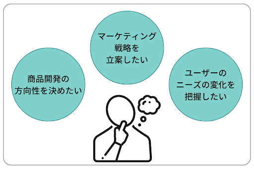 商品開発の方向性を決めたい|マーケティング戦略を立案したい|ユーザーのニーズの変化を把握したい