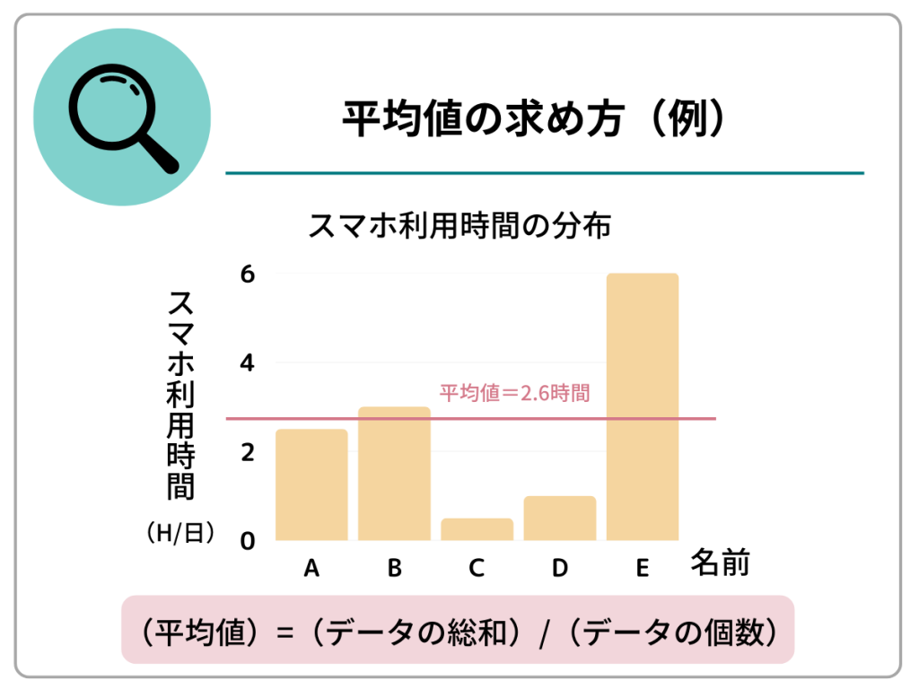平均値の求め方(例)