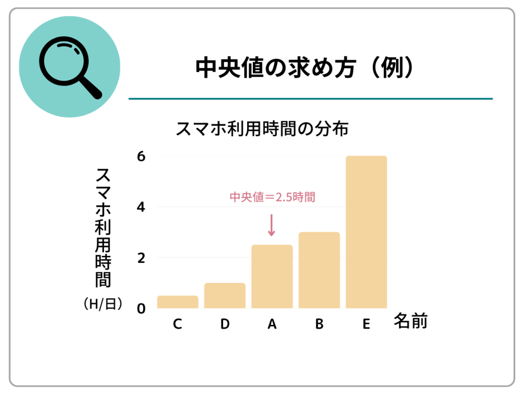中央値の求め方(例)