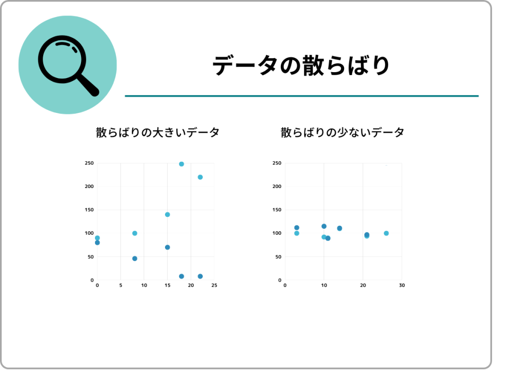 データの散らばり