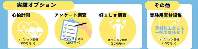 脳活動との同時計測などの多様なオプション