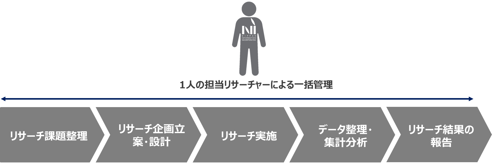 ホスピタリティあふれるワンストップリサーチコンサルティング 