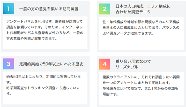 1一般の方の意見を集める訪問留置 | 2日本の神国康生、エリア構成に合わせた調査データ | 3定期的実施で50年以上にわたる歴史4乗り合い形式なのでリーズナブル