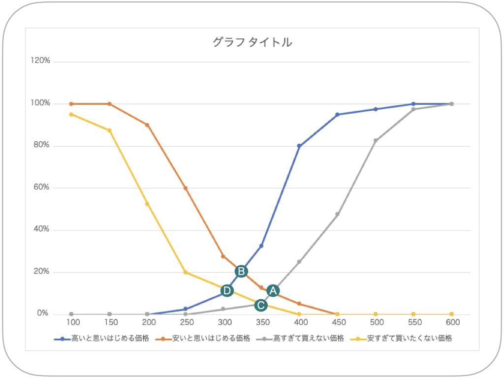 PSM分析のグラフイメージ