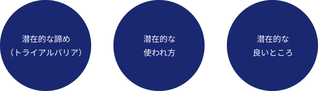 潜在的な諦め（トライアルバリア）、潜在的な使われ方、潜在的な良いところ