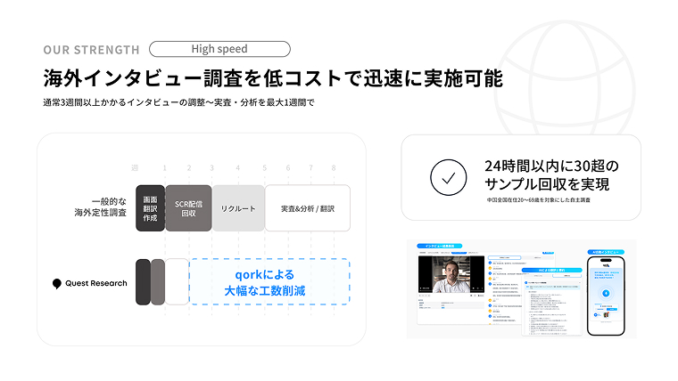 海外インタビュー調査が低コストで迅速に実現可能
