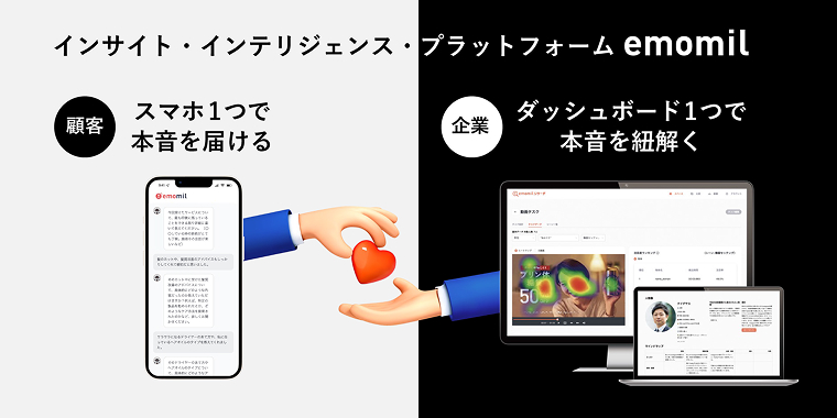 インサイト・インテリジェンス・プラットフォーム 「emomil」