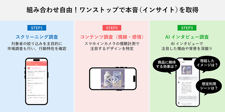 組み合わせ自由！ワンストップで本音（インサイト）を取得