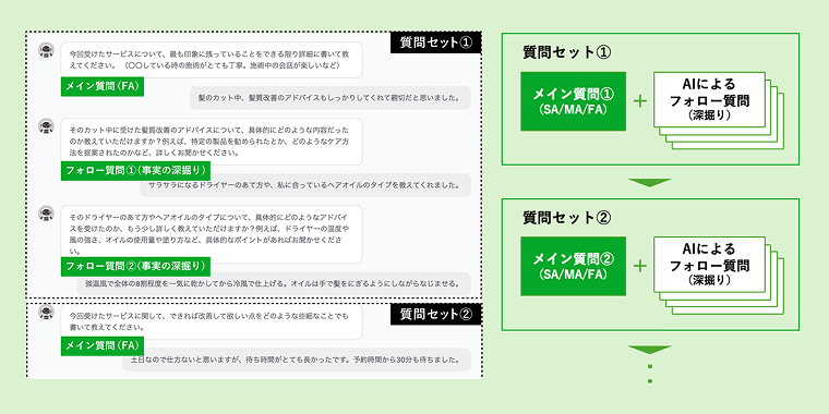自動インタビュー＆深掘り質問のイメージ画像