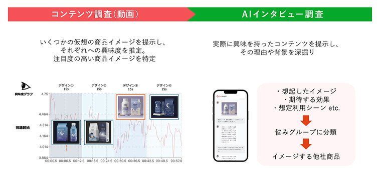 コンテンツ調査（動画）→AIインタビュー調査