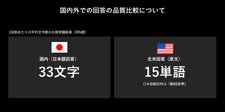 国内外での回答の品質比較について