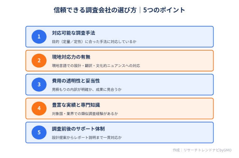 調査会社の選び方