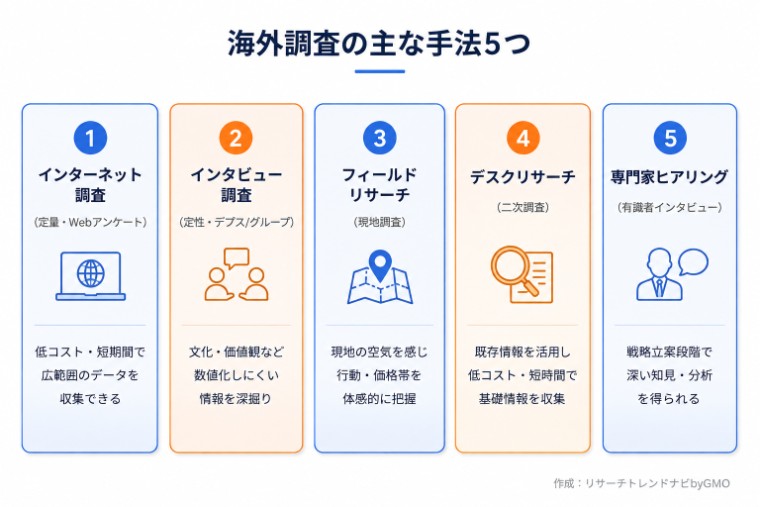 海外調査の主な手法5つ