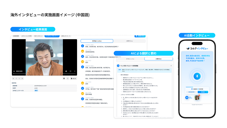 qork 海外インタビューの実施画面イメージ（中国語）
