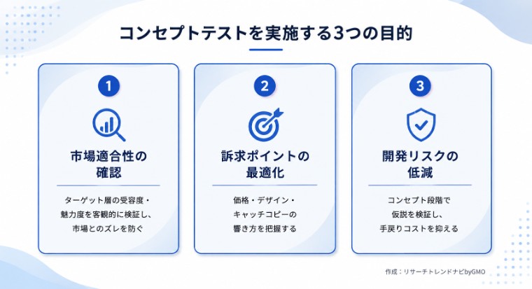 コンセプトテストの実施目的と必要性