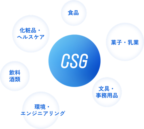 CSGの得意な業界：食品、菓子・乳業、文具・事務用品、環境・エンジニアリング、飲料酒類、化粧品・ヘルスケア