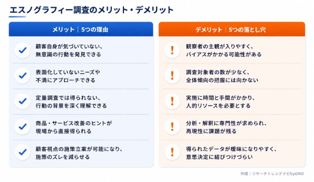 エスノグラフィーのメリット、デメリット
