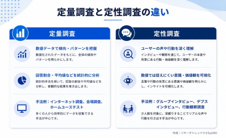 定量調査と定性調査の違い