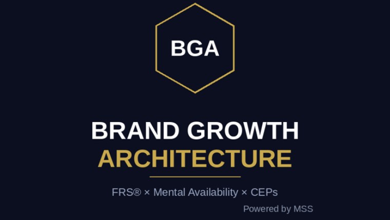 MSS Brand Growth Architecture~ブランド成長構造診断~のロゴ