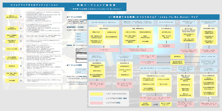 NRC UXリサーチ 価値マップ例