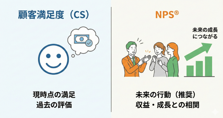 NPS®と顧客満足度（CS）の違い