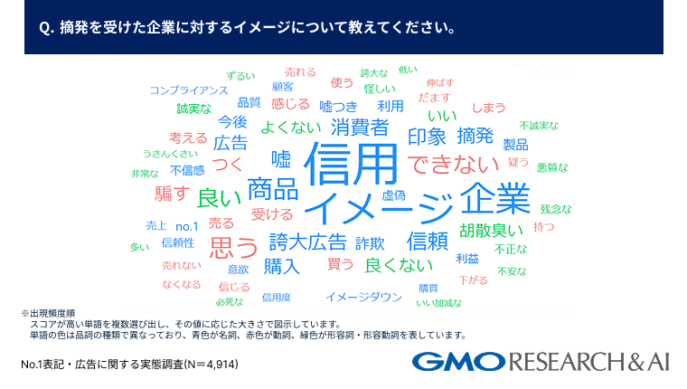 摘発を受けた企業に対するイメージについて教えてください。