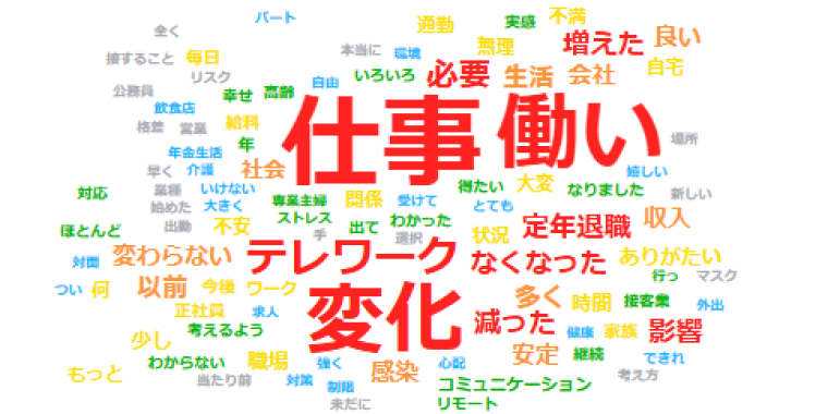 「TextVoice」のワードクラウドによる出現単語の可視化イメージ。膨大な回答から、頻出するキーワードを直感的に把握できる。