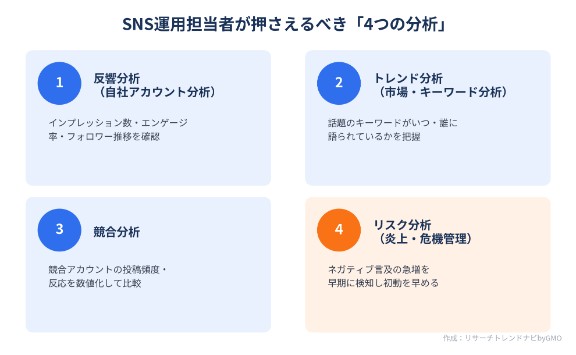 SNS運用担当者が押さえるべき「4つの分析」