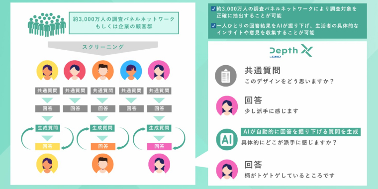 Depth X byGMO｜サービス説明