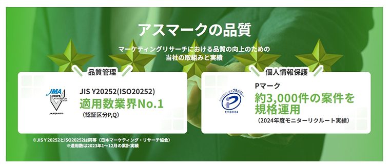 世界基準の品質。ISO20252認証に基づいた「確かなデータ」を提供