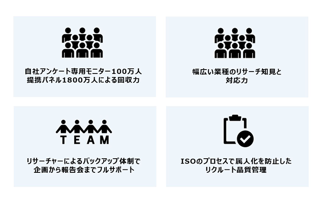 定量調査（国内/海外） 【Webアンケート、会場調査（CLT）、ホームユーステスト（HUT）等】
