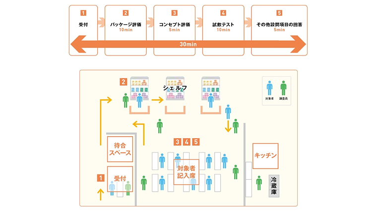 会場調査の概要