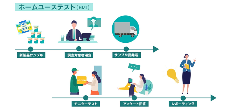 プロフェッショナル集団の専任リサーチャーによる伴走型サポート