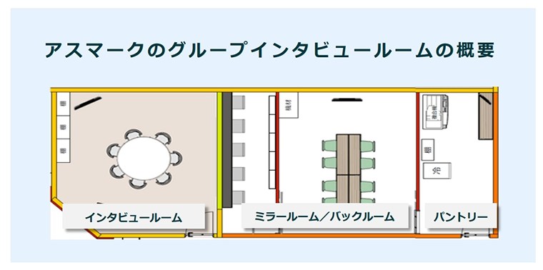 最新設備のインタビュールーム