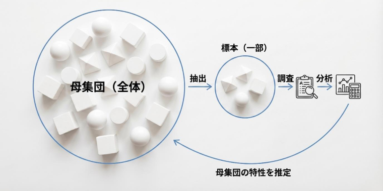 【図解】母集団と標本の関係