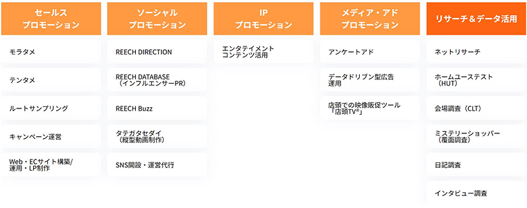 エクスクリエの事業領域