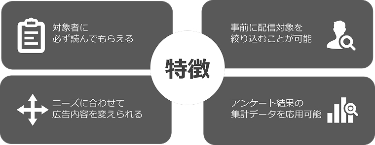 アンケートアドの特徴