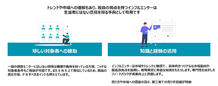 インフルエンサーリサーチ